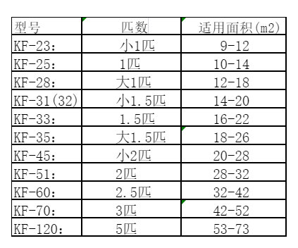 平罗空调维修